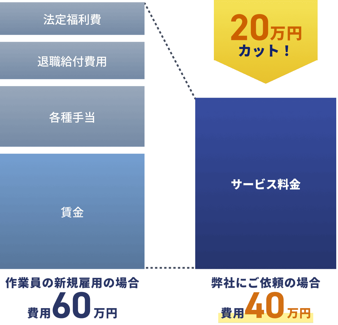 建設業者様の希望に応じた利用が可能