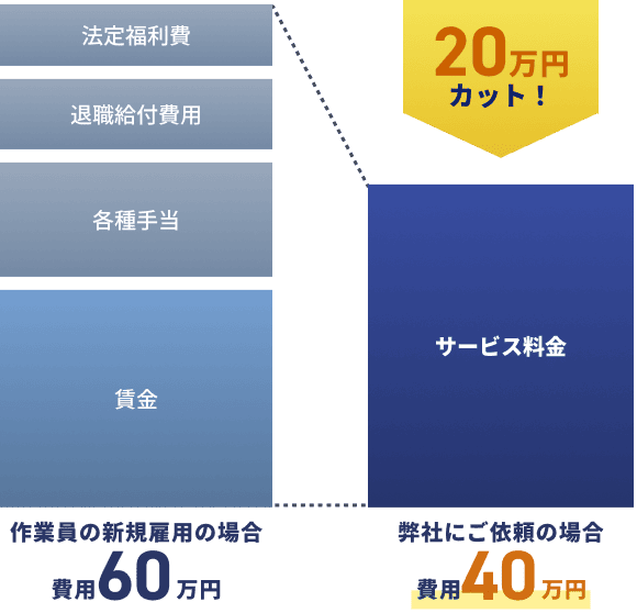 建設業者様の希望に応じた利用が可能